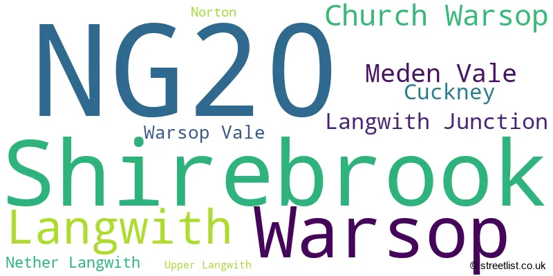 A word cloud for the NG20 postcode