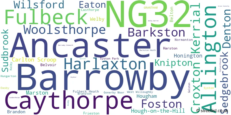 A word cloud for the NG32 postcode