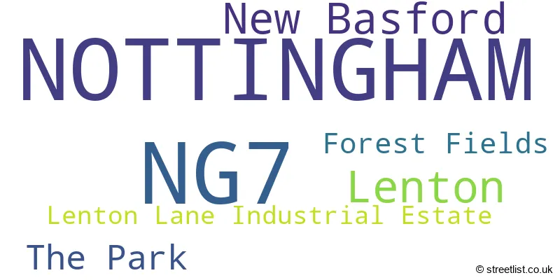 A word cloud for the NG7 postcode