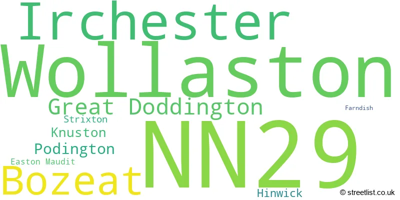 A word cloud for the NN29 postcode