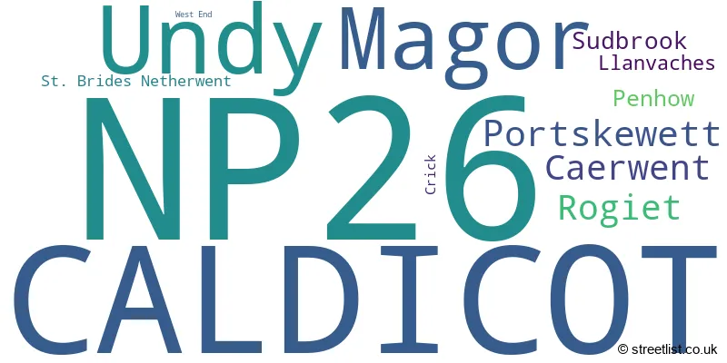 A word cloud for the NP26 postcode