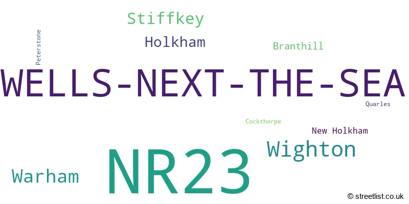 A word cloud for the NR23 postcode