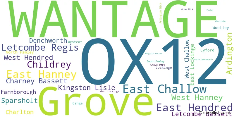 A word cloud for the OX12 postcode