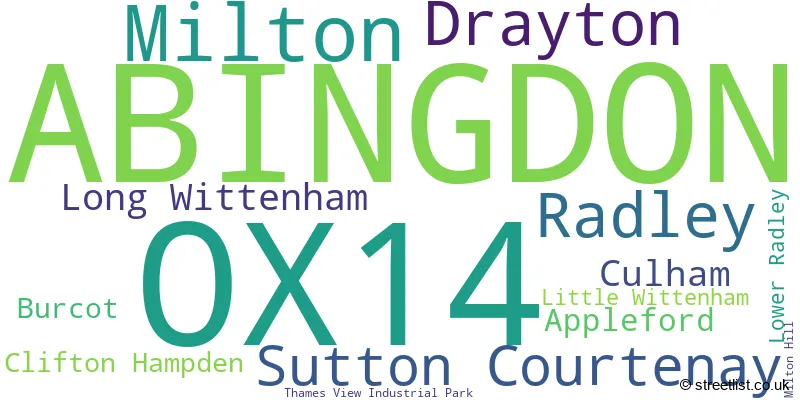 A word cloud for the OX14 postcode