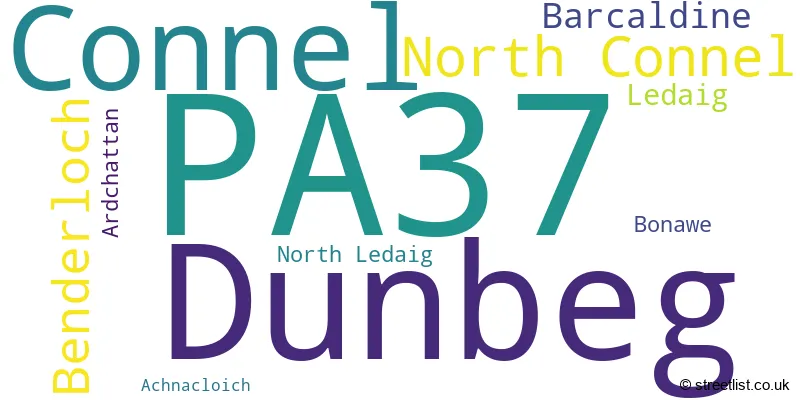 A word cloud for the PA37 postcode