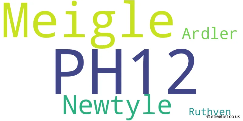 A word cloud for the PH12 postcode