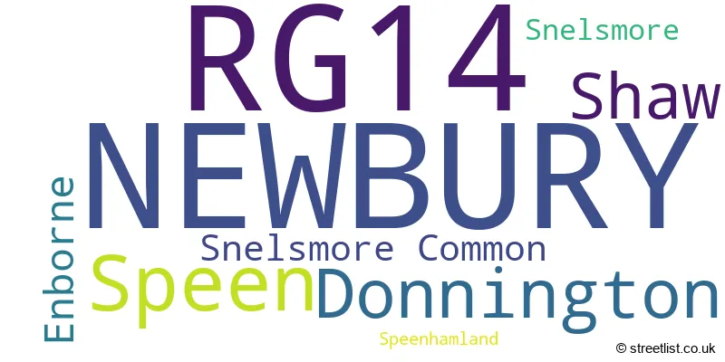 A word cloud for the RG14 postcode