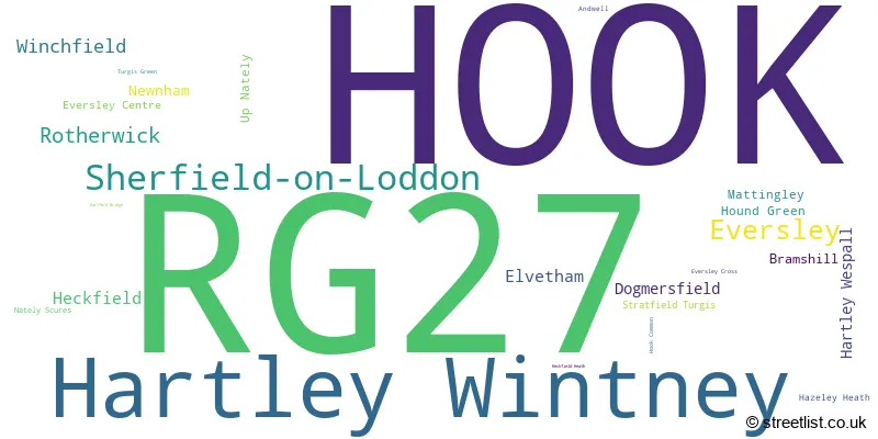 A word cloud for the RG27 postcode