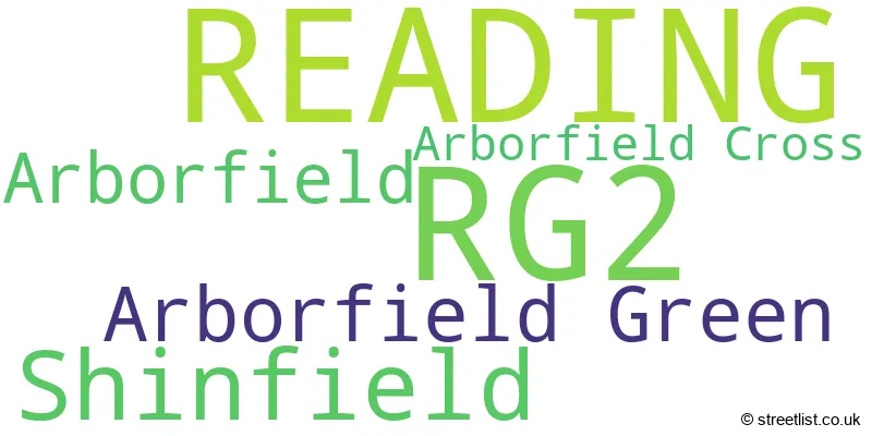 A word cloud for the RG2 postcode