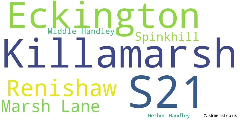 A word cloud for the S21 postcode