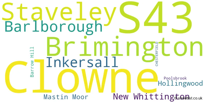 A word cloud for the S43 postcode