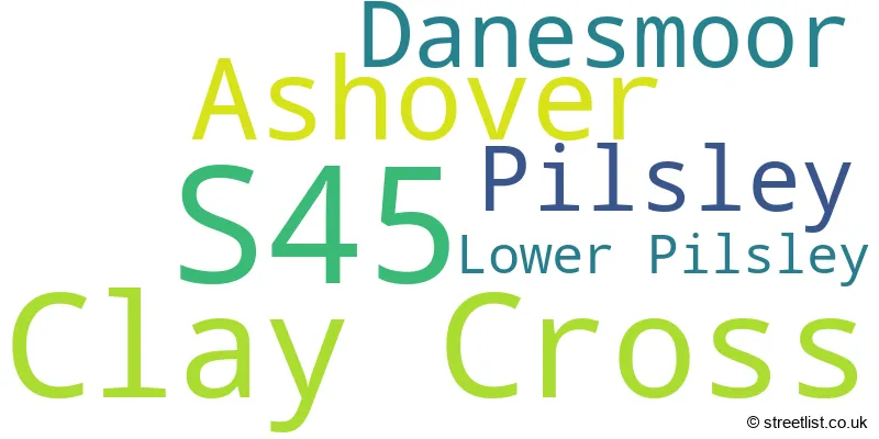 A word cloud for the S45 postcode