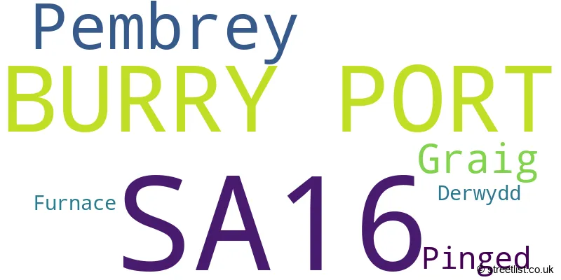 A word cloud for the SA16 postcode