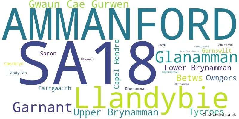 A word cloud for the SA18 postcode