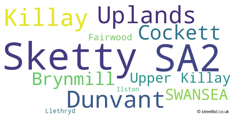 A word cloud for the SA2 postcode