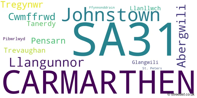 A word cloud for the SA31 postcode