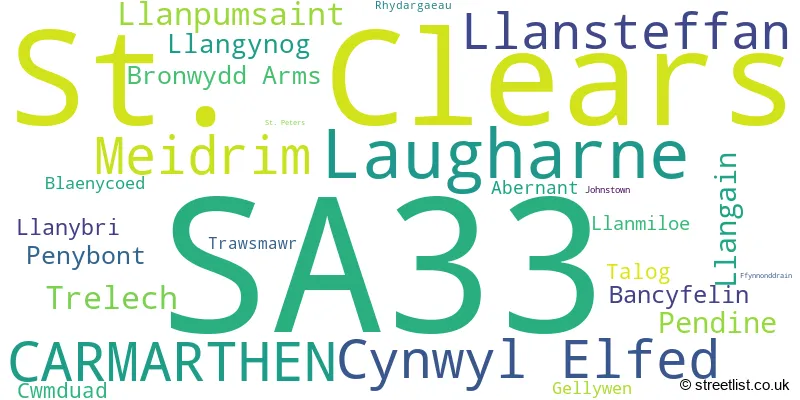 A word cloud for the SA33 postcode