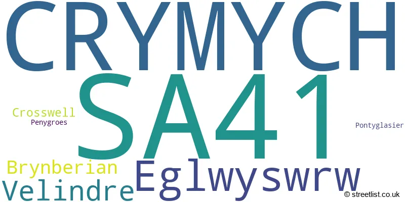 A word cloud for the SA41 postcode