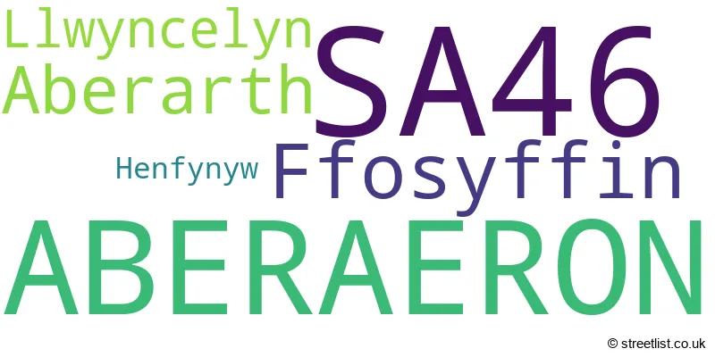 A word cloud for the SA46 postcode