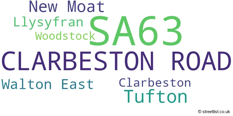 A word cloud for the SA63 postcode