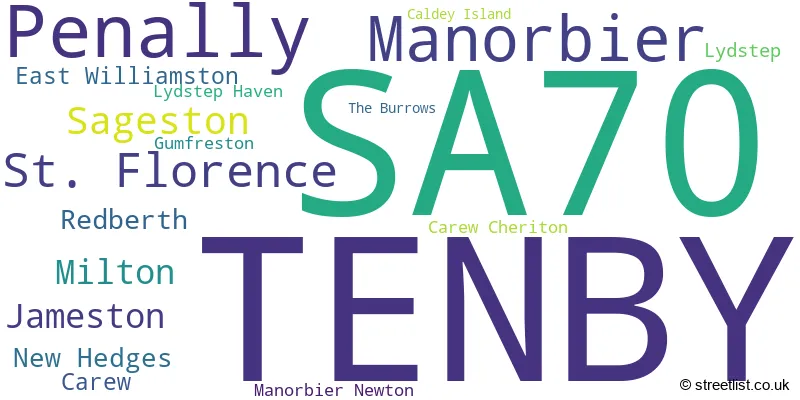 A word cloud for the SA70 postcode