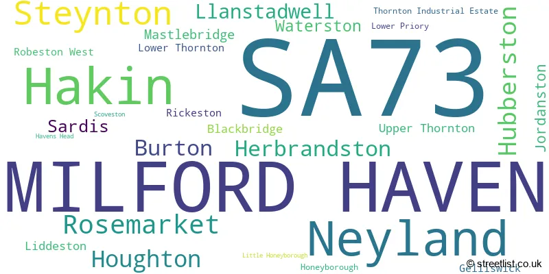 A word cloud for the SA73 postcode