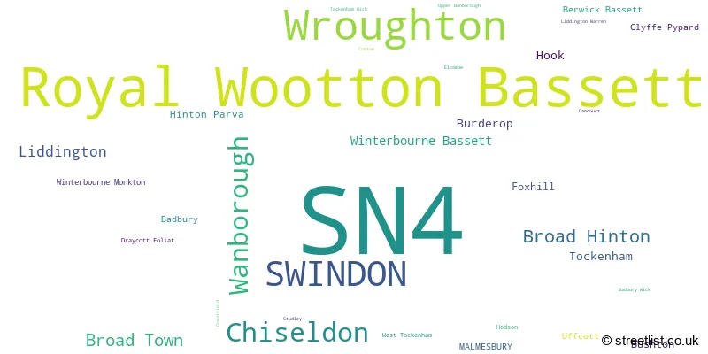 A word cloud for the SN4 postcode