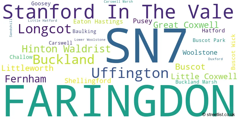 A word cloud for the SN7 postcode