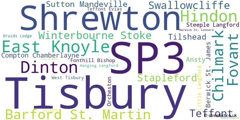 A word cloud for the SP3 postcode