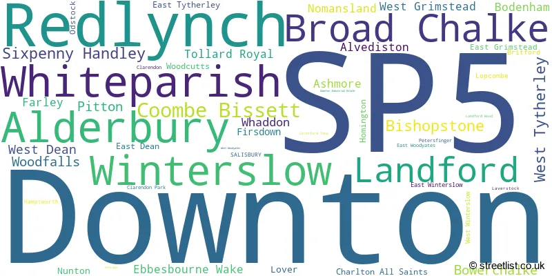 A word cloud for the SP5 postcode