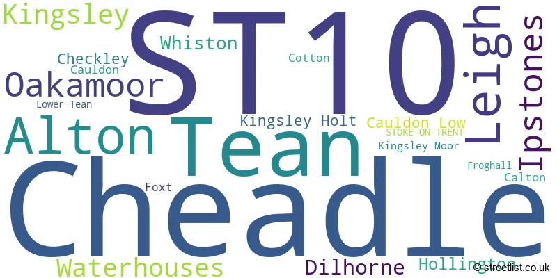 A word cloud for the ST10 postcode