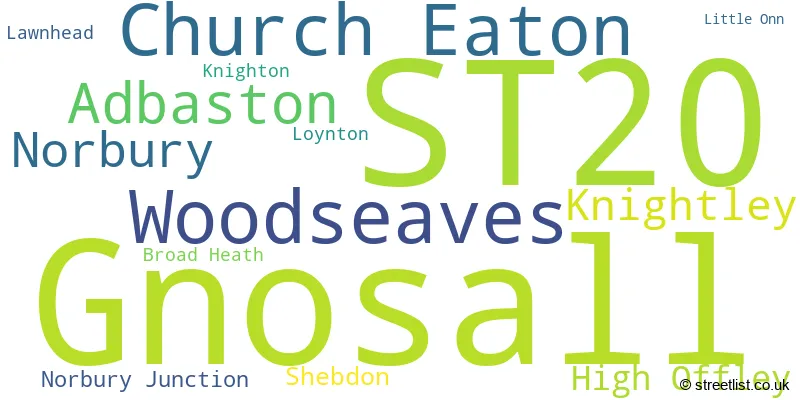 A word cloud for the ST20 postcode