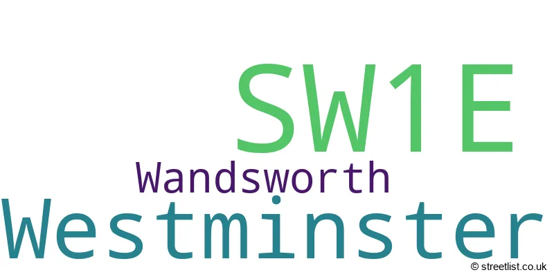 A word cloud for the SW1E postcode