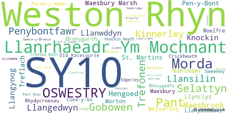 A word cloud for the SY10 postcode