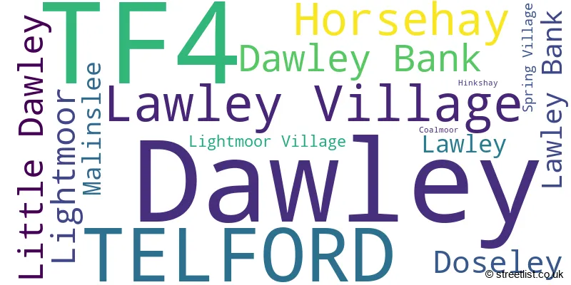 A word cloud for the TF4 postcode