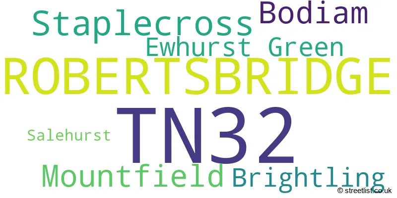 A word cloud for the TN32 postcode