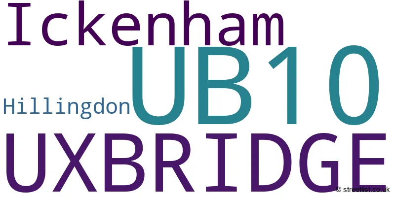 A word cloud for the UB10 postcode