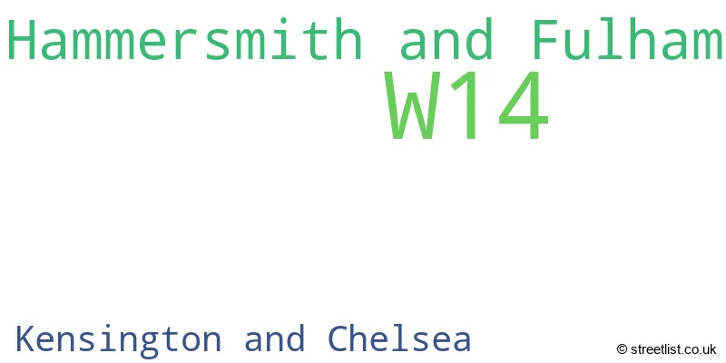 A word cloud for the W14 postcode