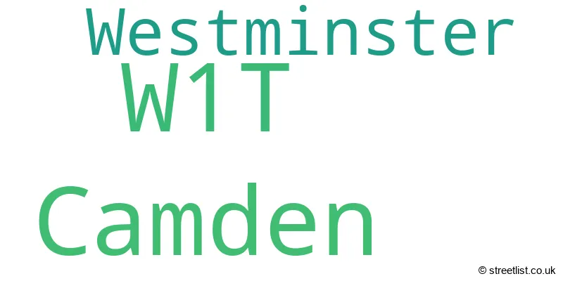 A word cloud for the W1T postcode