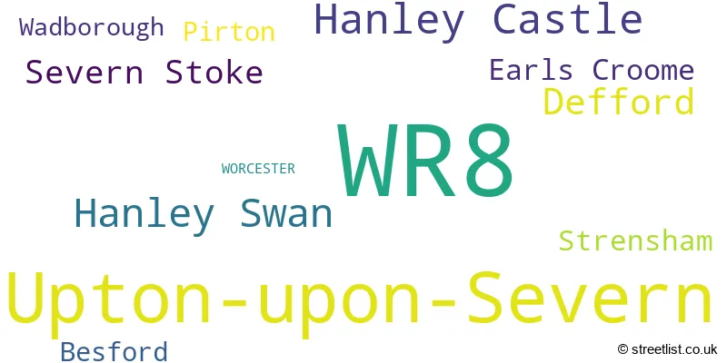 A word cloud for the WR8 postcode