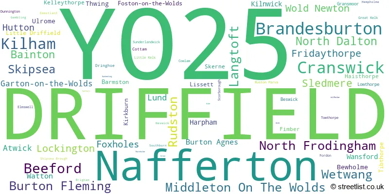 A word cloud for the YO25 postcode