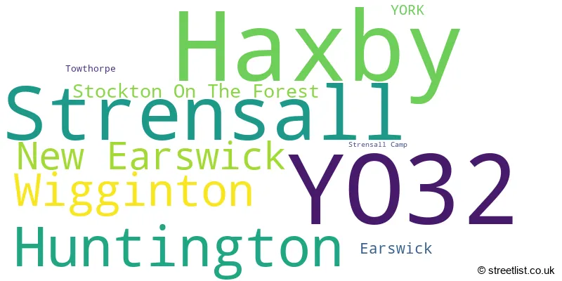 A word cloud for the YO32 postcode