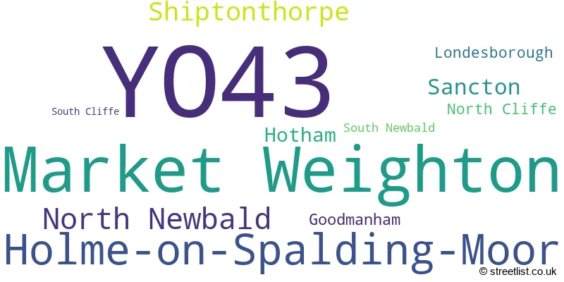 A word cloud for the YO43 postcode