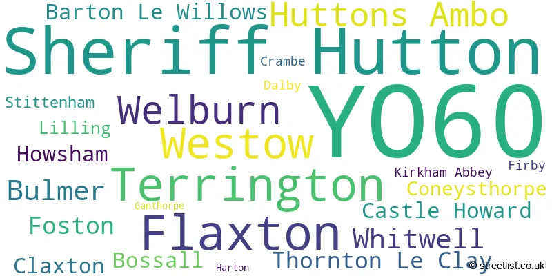 A word cloud for the YO60 postcode