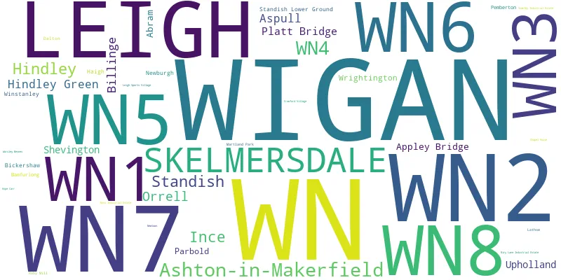 A word cloud for the postcode area