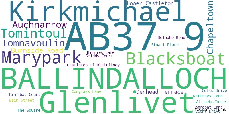 A word cloud for the AB37 9 postcode