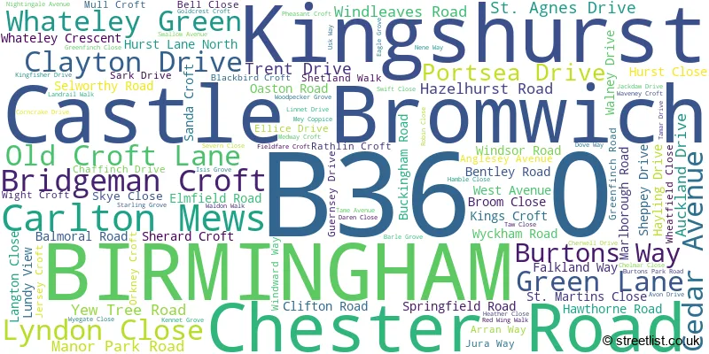 A word cloud for the B36 0 postcode