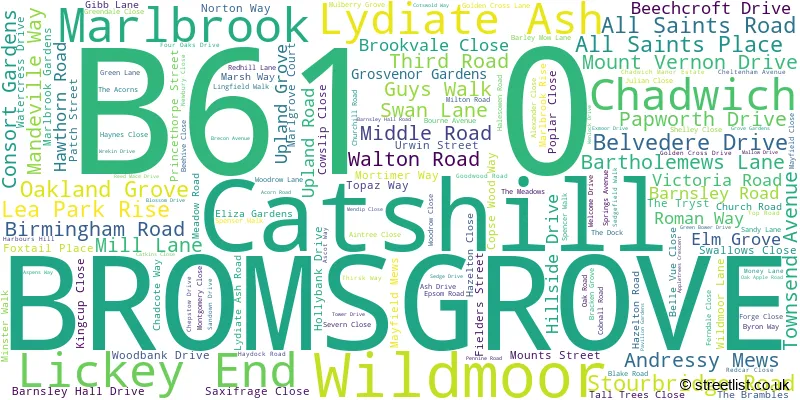 A word cloud for the B61 0 postcode