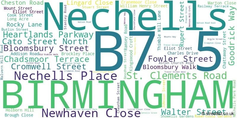 A word cloud for the B7 5 postcode