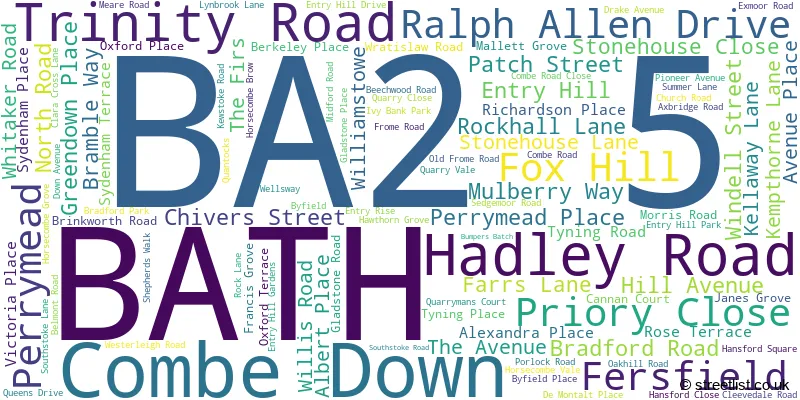 A word cloud for the BA2 5 postcode